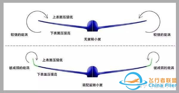 哪位大神知道这两种翼尖小翼有什么区别、都是在A320看到的 ...-5708 