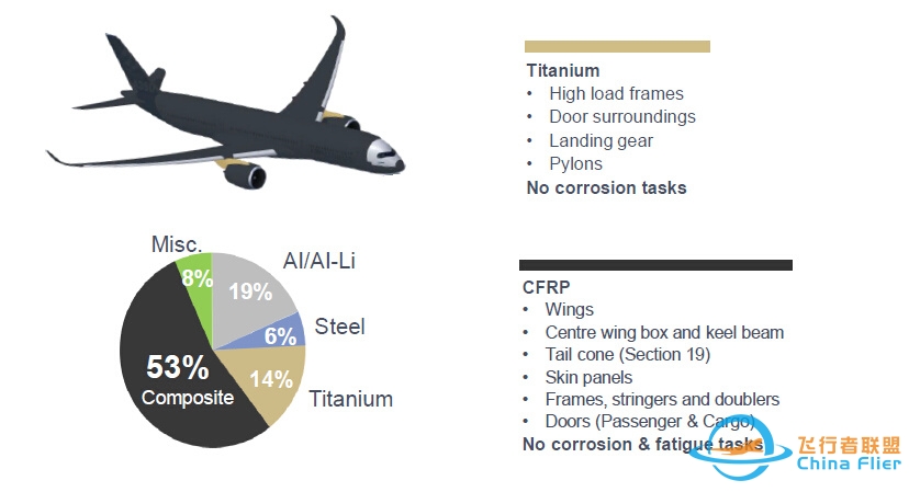 Airbus A350 XWB 这架飞机有什么亮点？-7911 