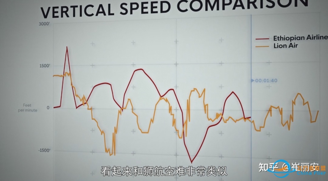 Netflix 纪录片《一落千丈：波音大调查》揭露了哪些信息 ...-8271 