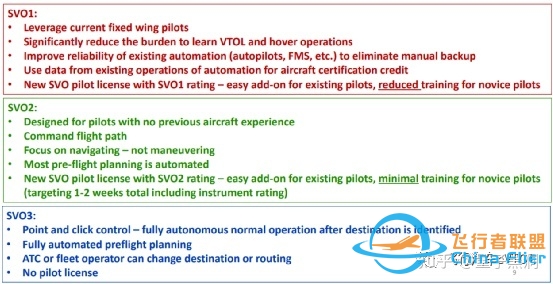 谈谈eVTOL的飞控-5873 