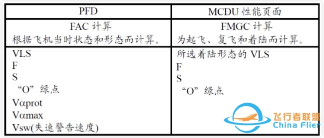 性能速度和保护速度-7048 