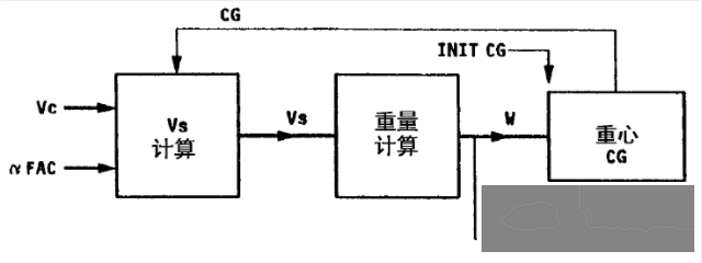 性能速度和保护速度-3470 