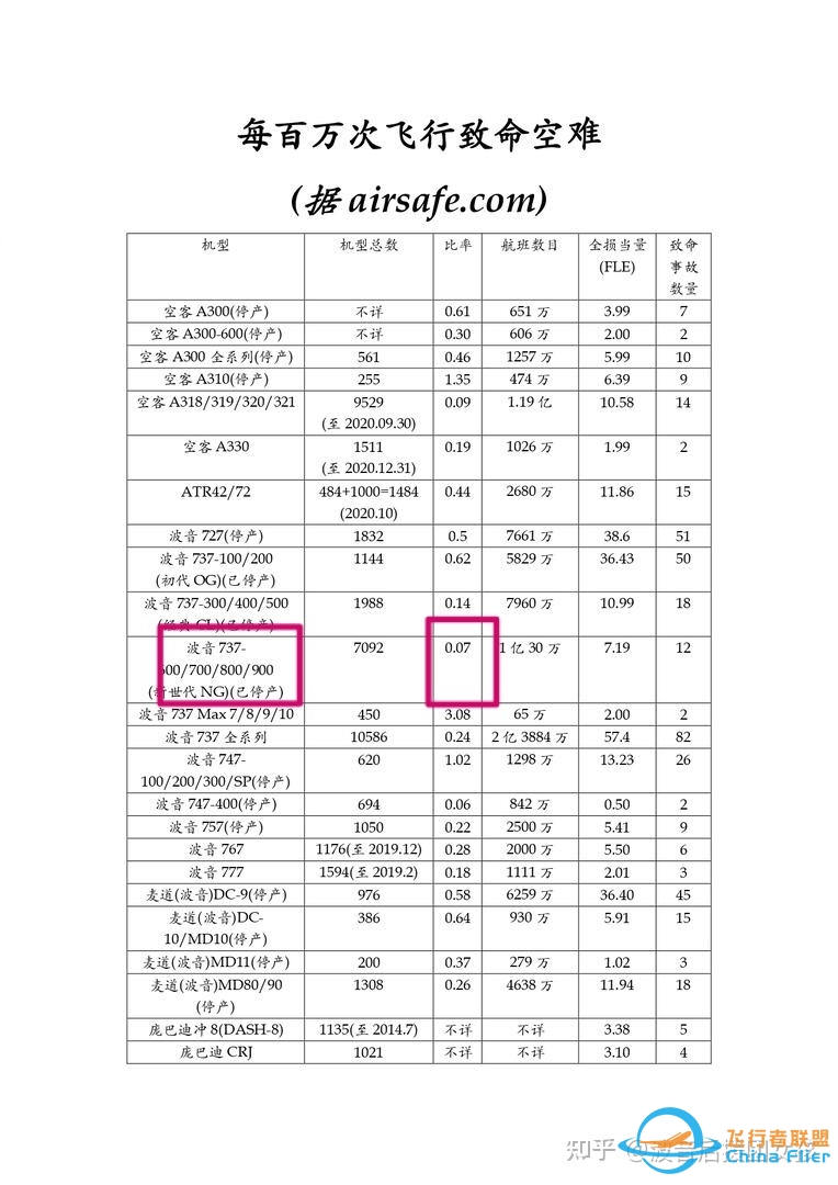 为什么波音737总出事?-8017 