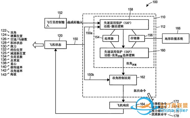 如何看待波音更新MCAS系统后的新问题研究?-706 