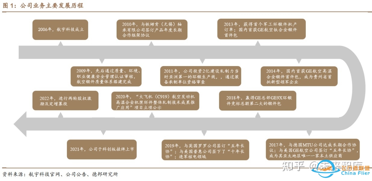 航宇科技研究报告：航发环锻核心企业，供需共振业绩起飞 ...-6835 