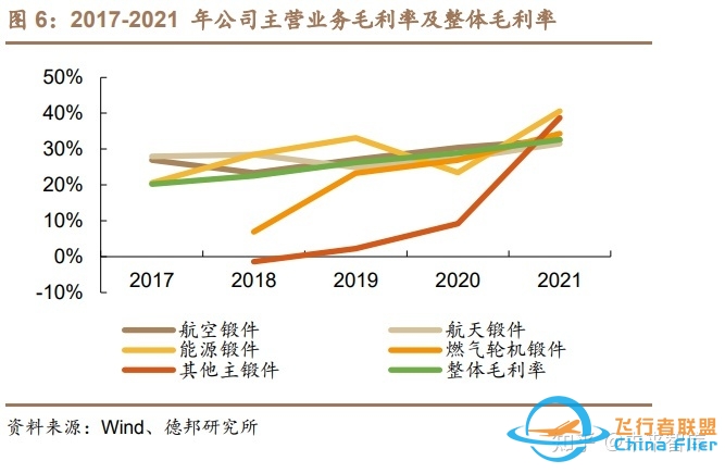 航宇科技研究报告：航发环锻核心企业，供需共振业绩起飞 ...-3961 