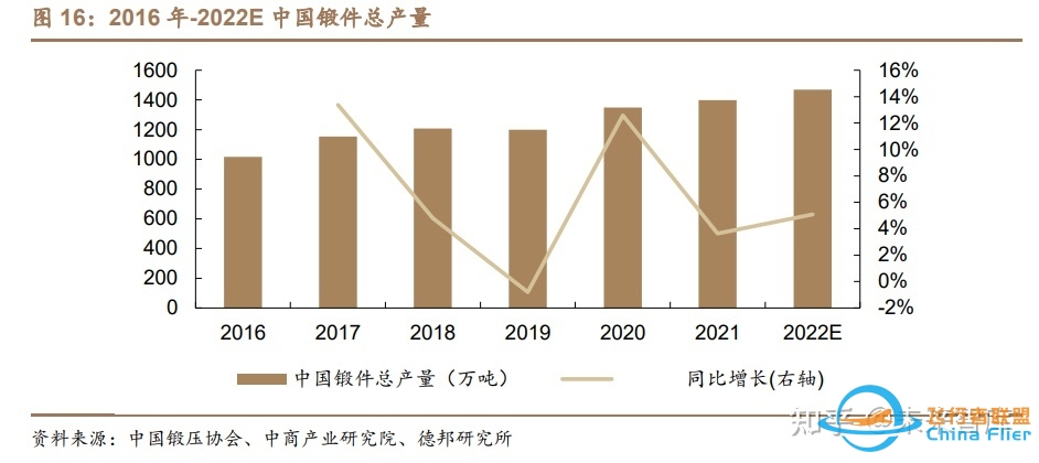 航宇科技研究报告：航发环锻核心企业，供需共振业绩起飞 ...-1213 