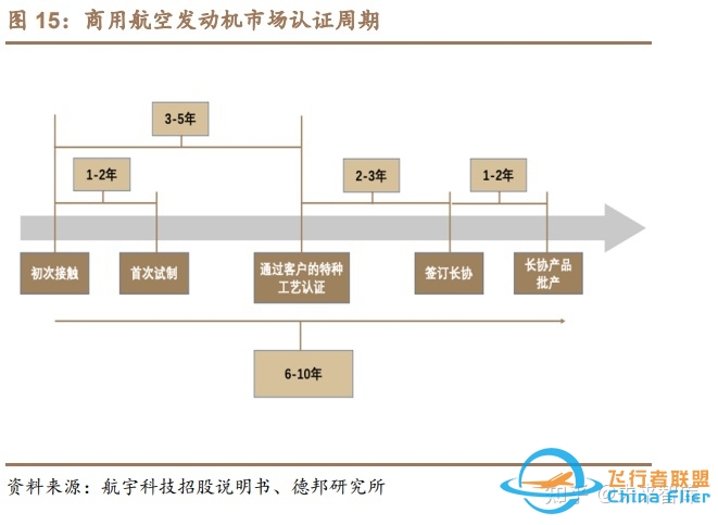 航宇科技研究报告：航发环锻核心企业，供需共振业绩起飞 ...-9543 