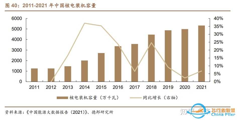 航宇科技研究报告：航发环锻核心企业，供需共振业绩起飞 ...-1376 