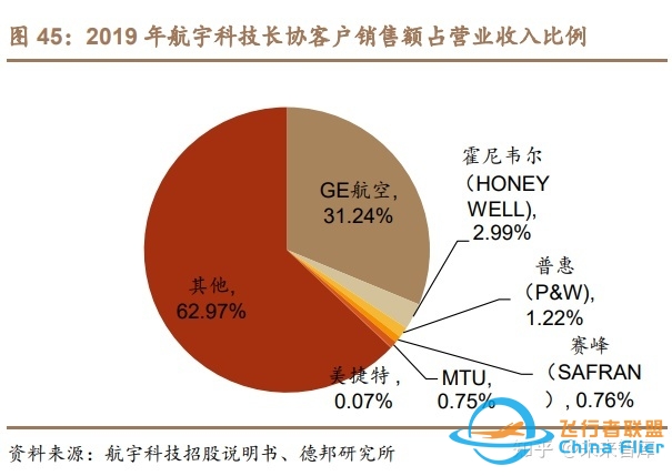 航宇科技研究报告：航发环锻核心企业，供需共振业绩起飞 ...-6210 