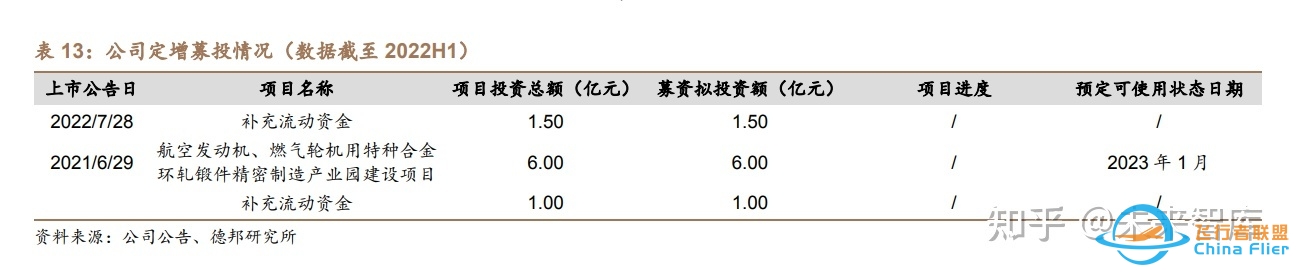 航宇科技研究报告：航发环锻核心企业，供需共振业绩起飞 ...-2767 