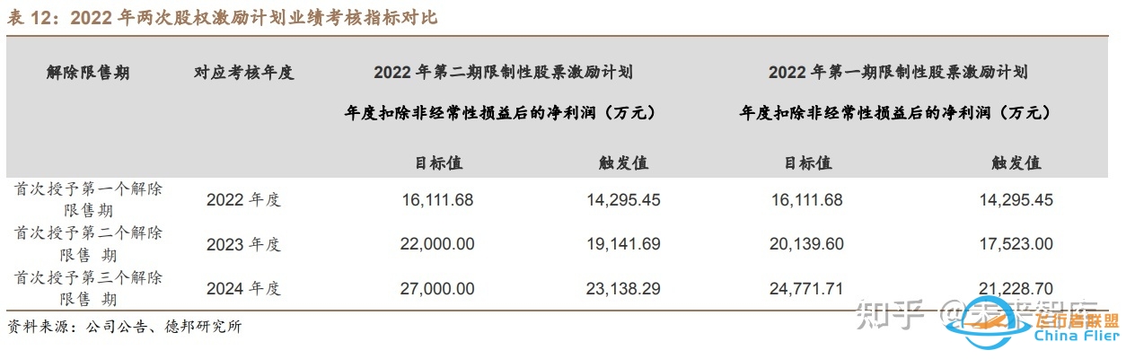 航宇科技研究报告：航发环锻核心企业，供需共振业绩起飞 ...-3923 