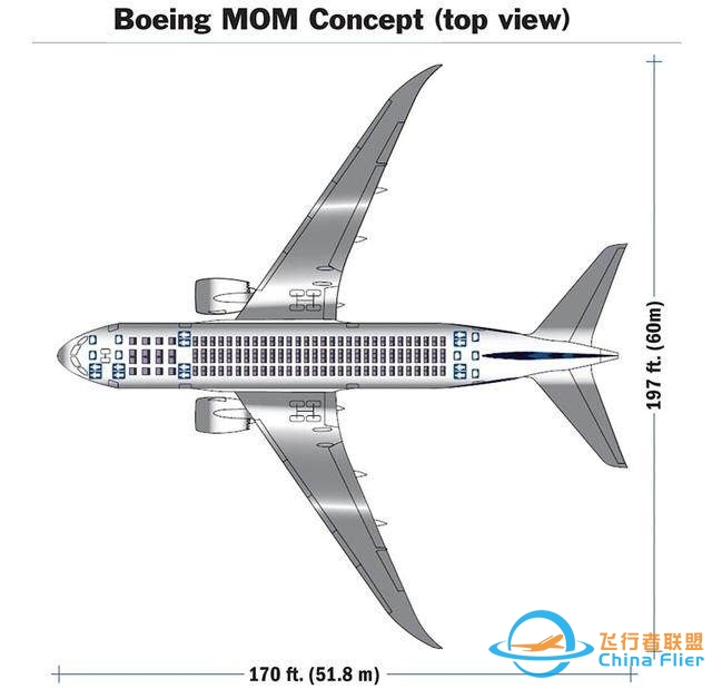 波音MOM中型客机和767有何区别？-6950 