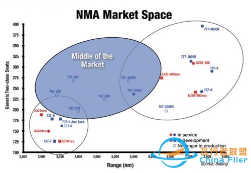 波音MOM中型客机和767有何区别？-8965 