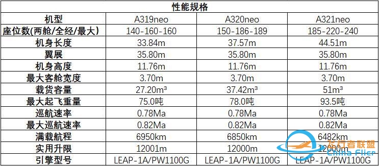 波音MOM中型客机和767有何区别？-1972 