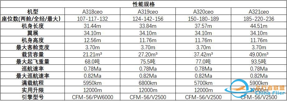 波音MOM中型客机和767有何区别？-4852 