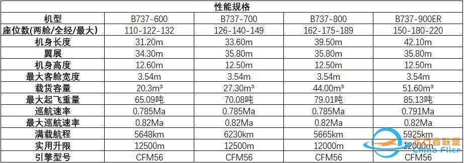 波音MOM中型客机和767有何区别？-9107 