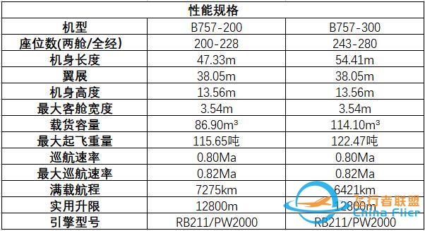 波音MOM中型客机和767有何区别？-1340 