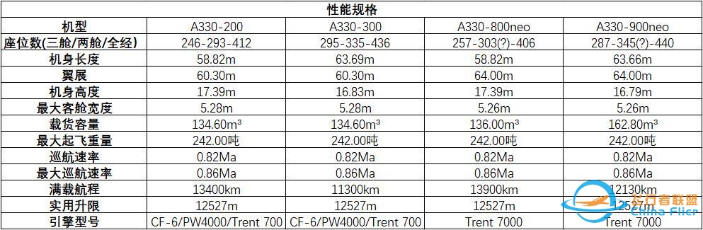 波音MOM中型客机和767有何区别？-558 