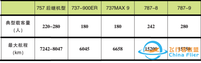 波音MOM中型客机和767有何区别？-2532 