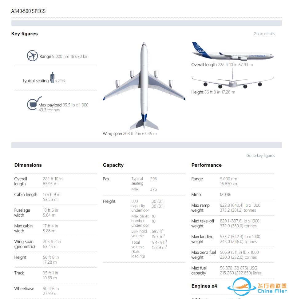 空客飞机 A330、A340、A350 之间有什么差别？其与波音的 ...-2922 