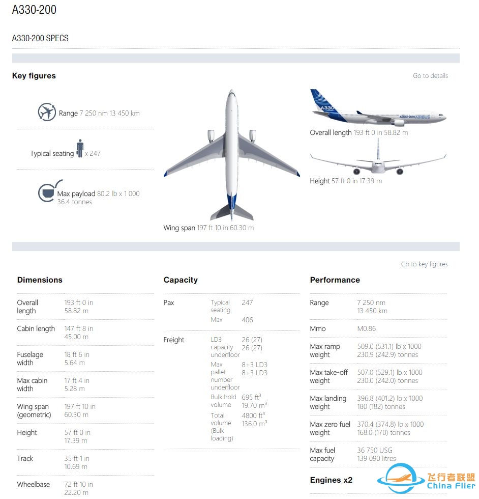 空客飞机 A330、A340、A350 之间有什么差别？其与波音的 ...-3239 