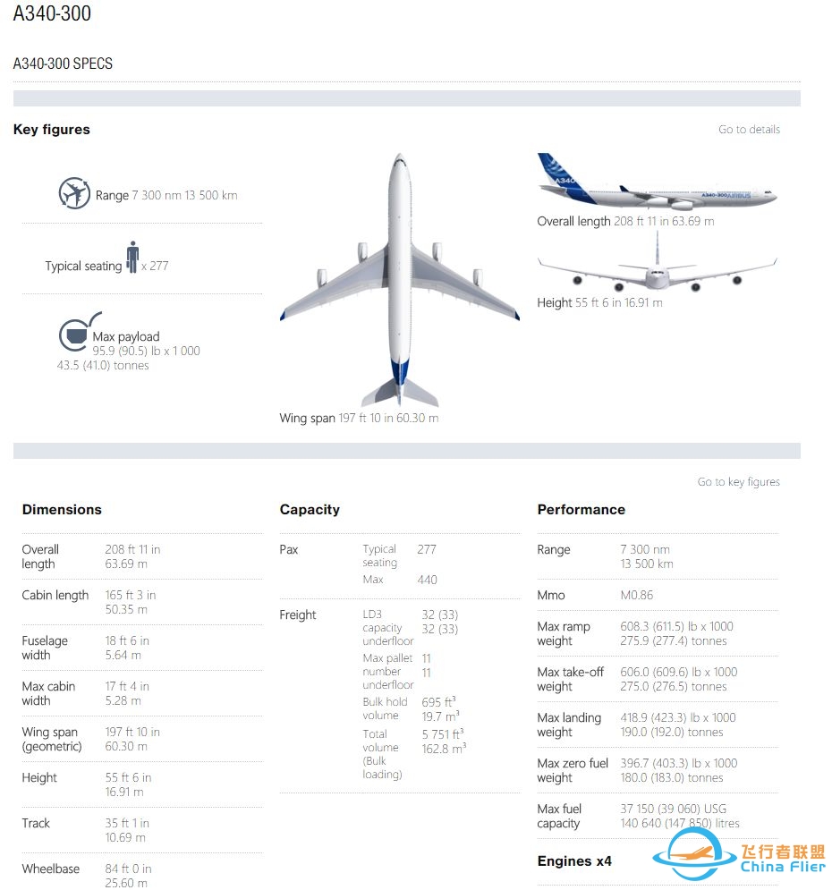 空客飞机 A330、A340、A350 之间有什么差别？其与波音的 ...-6779 