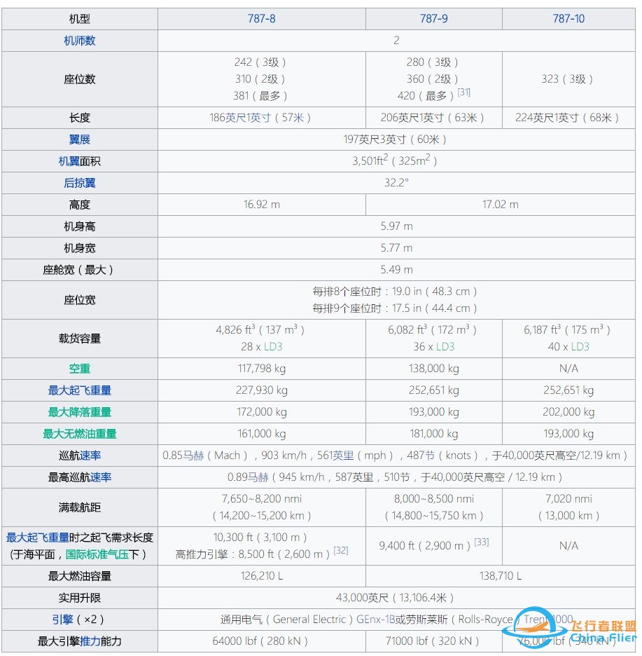 空客飞机 A330、A340、A350 之间有什么差别？其与波音的 ...-2570 