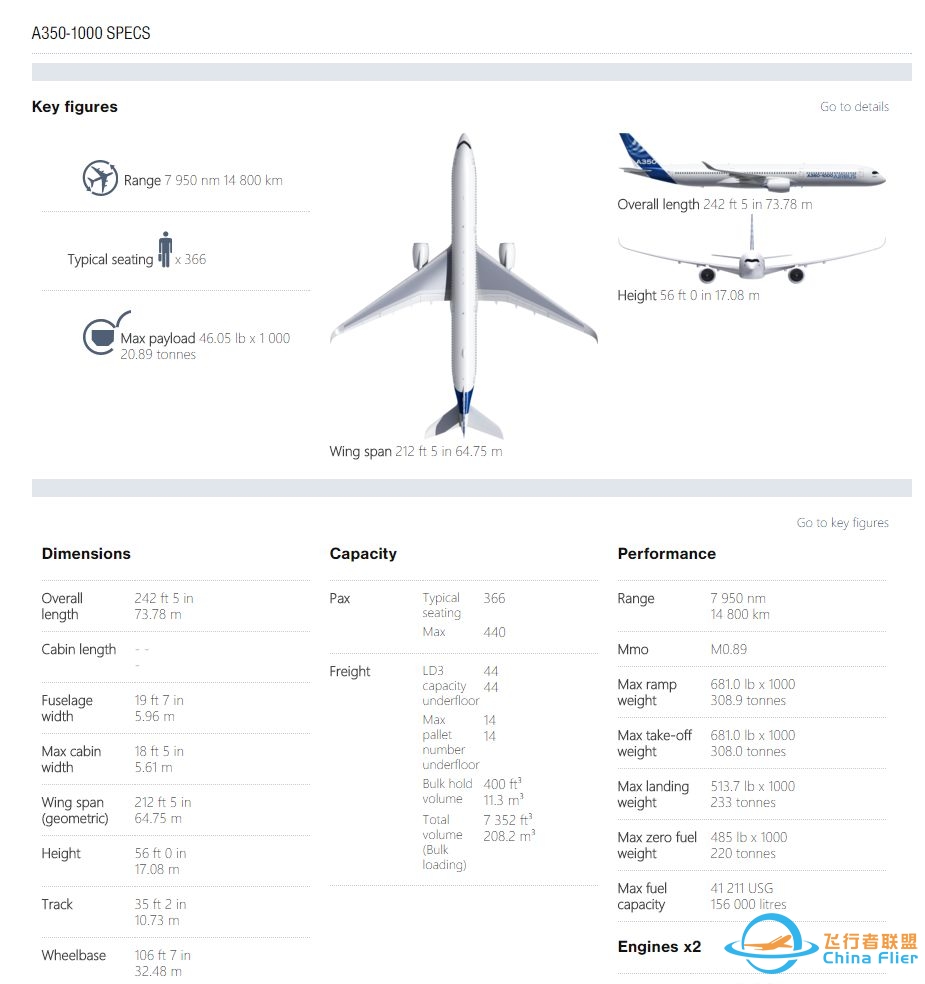 空客飞机 A330、A340、A350 之间有什么差别？其与波音的 ...-1259 