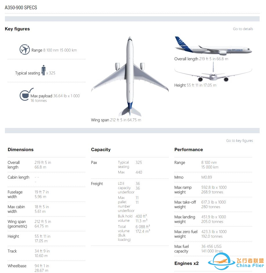 空客飞机 A330、A340、A350 之间有什么差别？其与波音的 ...-8011 