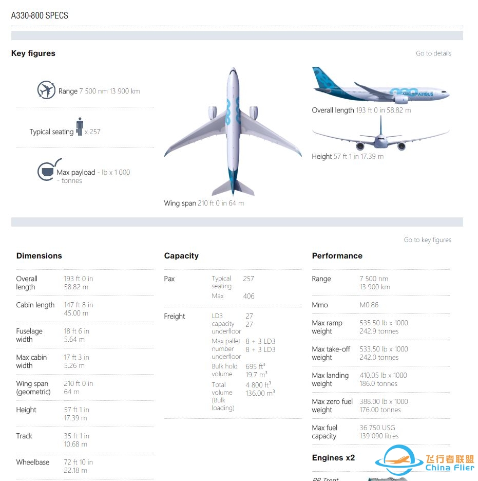 空客飞机 A330、A340、A350 之间有什么差别？其与波音的 ...-8520 