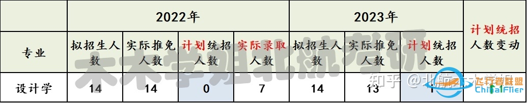 【北航考研】推免结果已出，你的专业还剩多少名额？-9014 