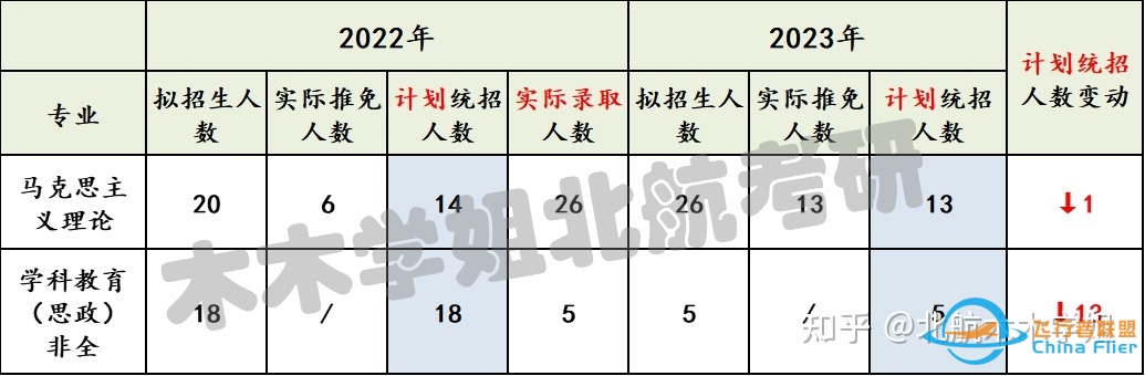 【北航考研】推免结果已出，你的专业还剩多少名额？-6863 