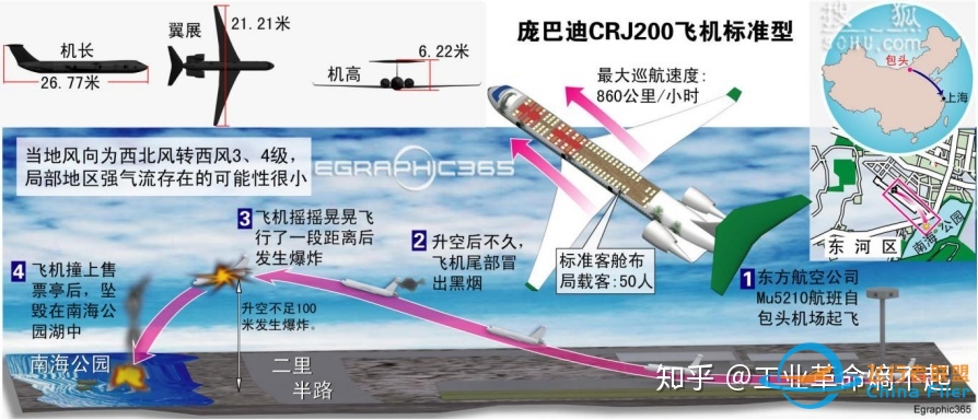 庞巴迪目前的发展机会有什么？发展的劣势呢？-2171 