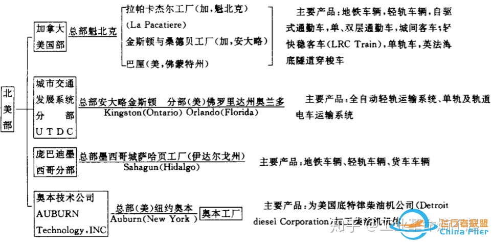 庞巴迪目前的发展机会有什么？发展的劣势呢？-8993 