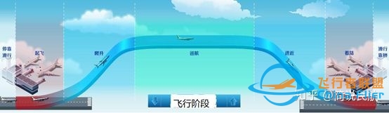 一部《中国机长》，带你近距离接触民航空管3种管制室！-8861 