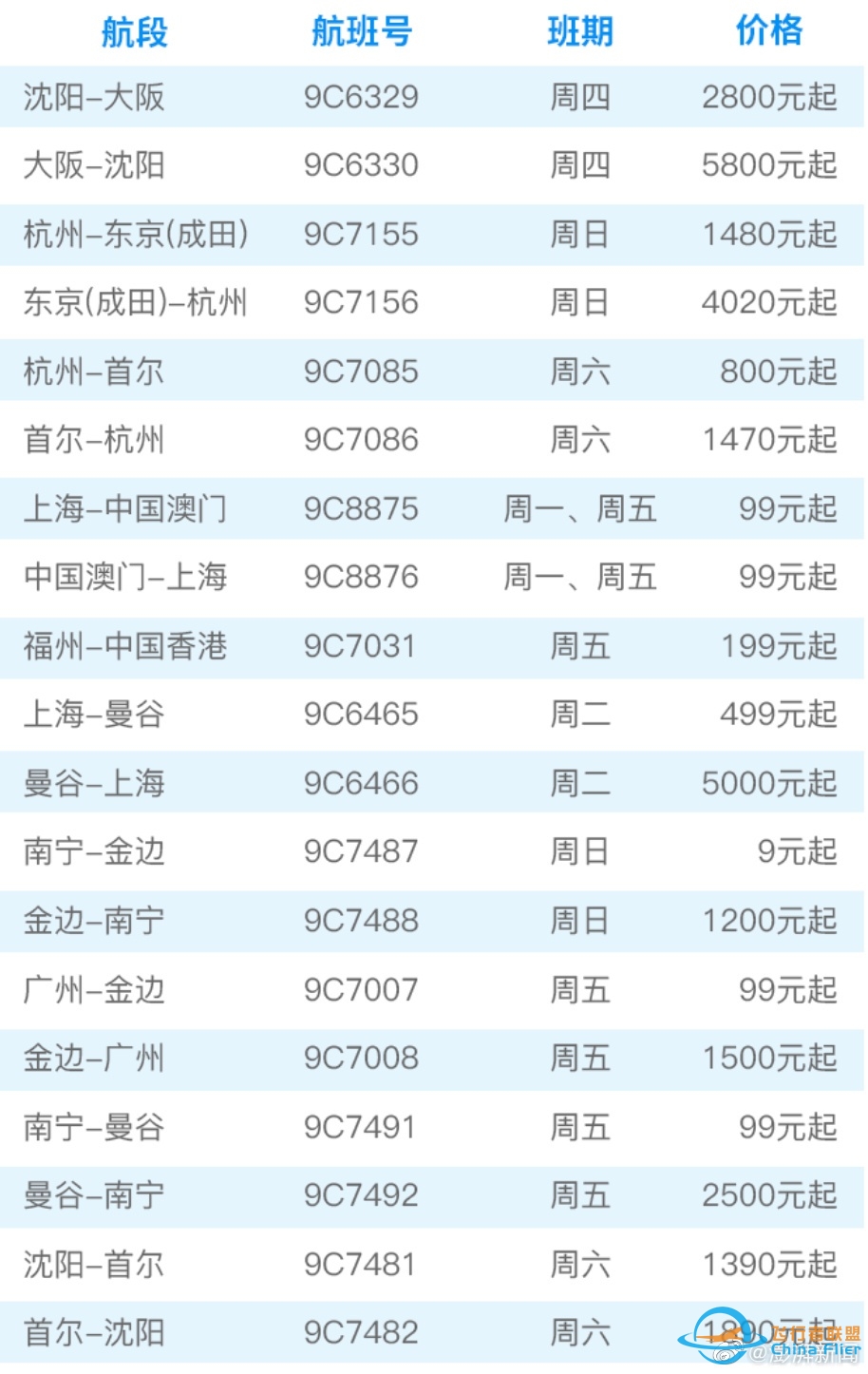 东方航空计划于 10 月底恢复多条国际航线，这释放了哪些 ...-1414 