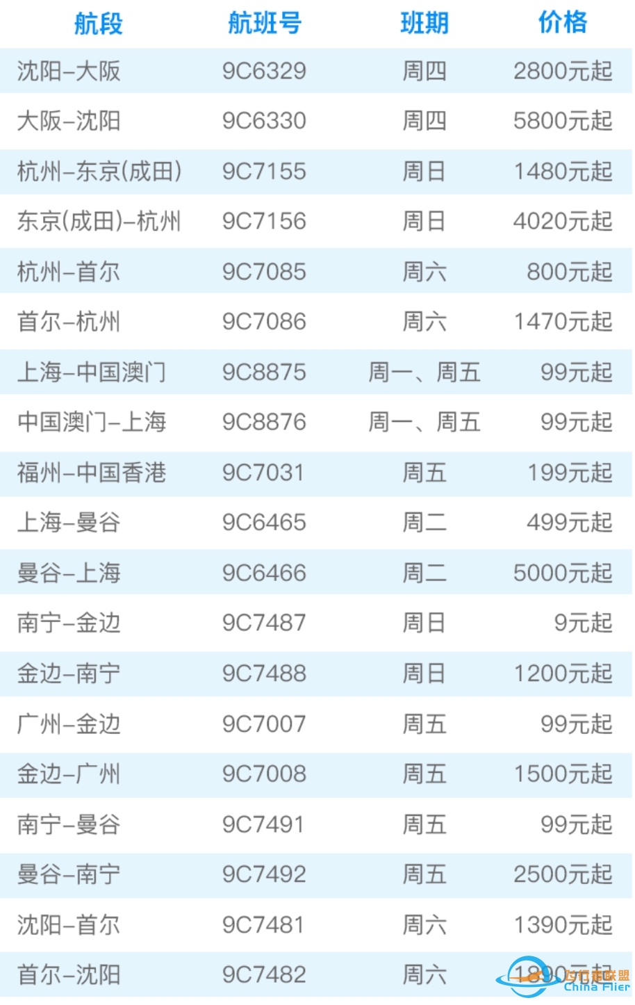 东方航空计划于 10 月底恢复多条国际航线，这释放了哪些 ...-6441 