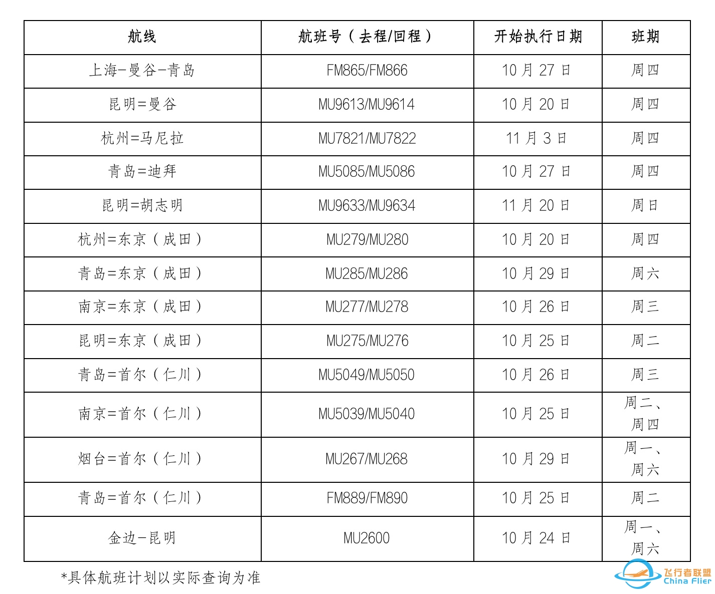 东方航空计划于 10 月底恢复多条国际航线，这释放了哪些 ...-8736 