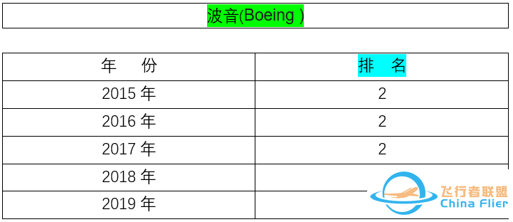 你不了解的军工巨头——【波音公司】-4300 