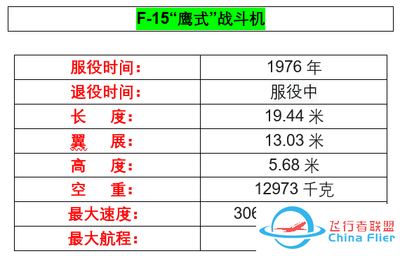 你不了解的军工巨头——【波音公司】-5995 