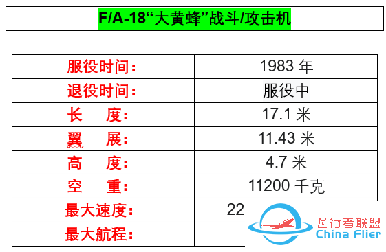 你不了解的军工巨头——【波音公司】-6402 