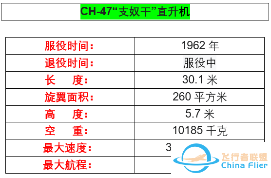 你不了解的军工巨头——【波音公司】-3136 