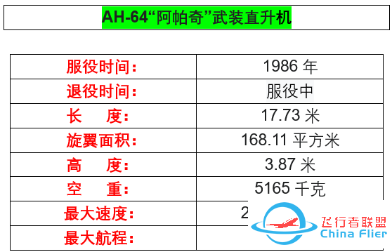 你不了解的军工巨头——【波音公司】-7765 