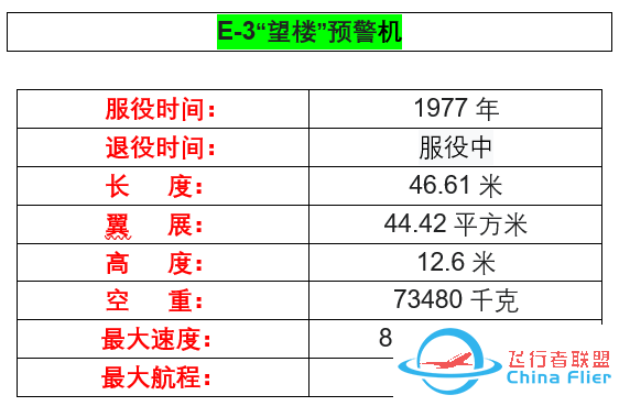 你不了解的军工巨头——【波音公司】-2647 