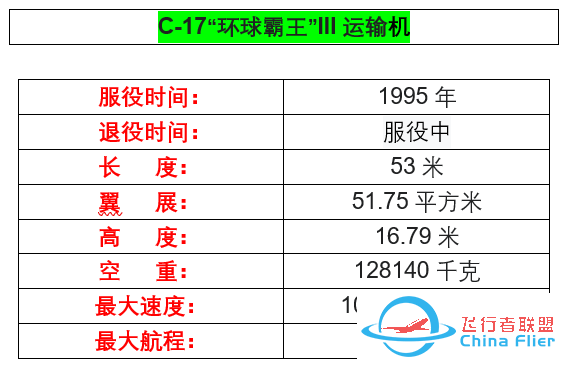 你不了解的军工巨头——【波音公司】-8011 