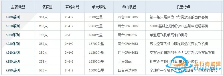 系统详解空客主要机型及型号-7659 