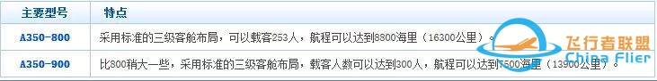 系统详解空客主要机型及型号-6764 