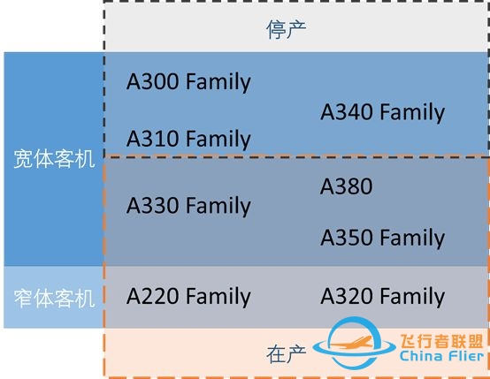 空客主要飞机型号一览-5194 