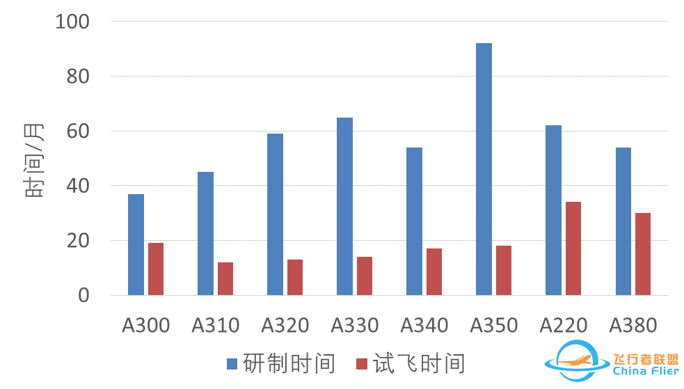 空客主要飞机型号一览-2998 